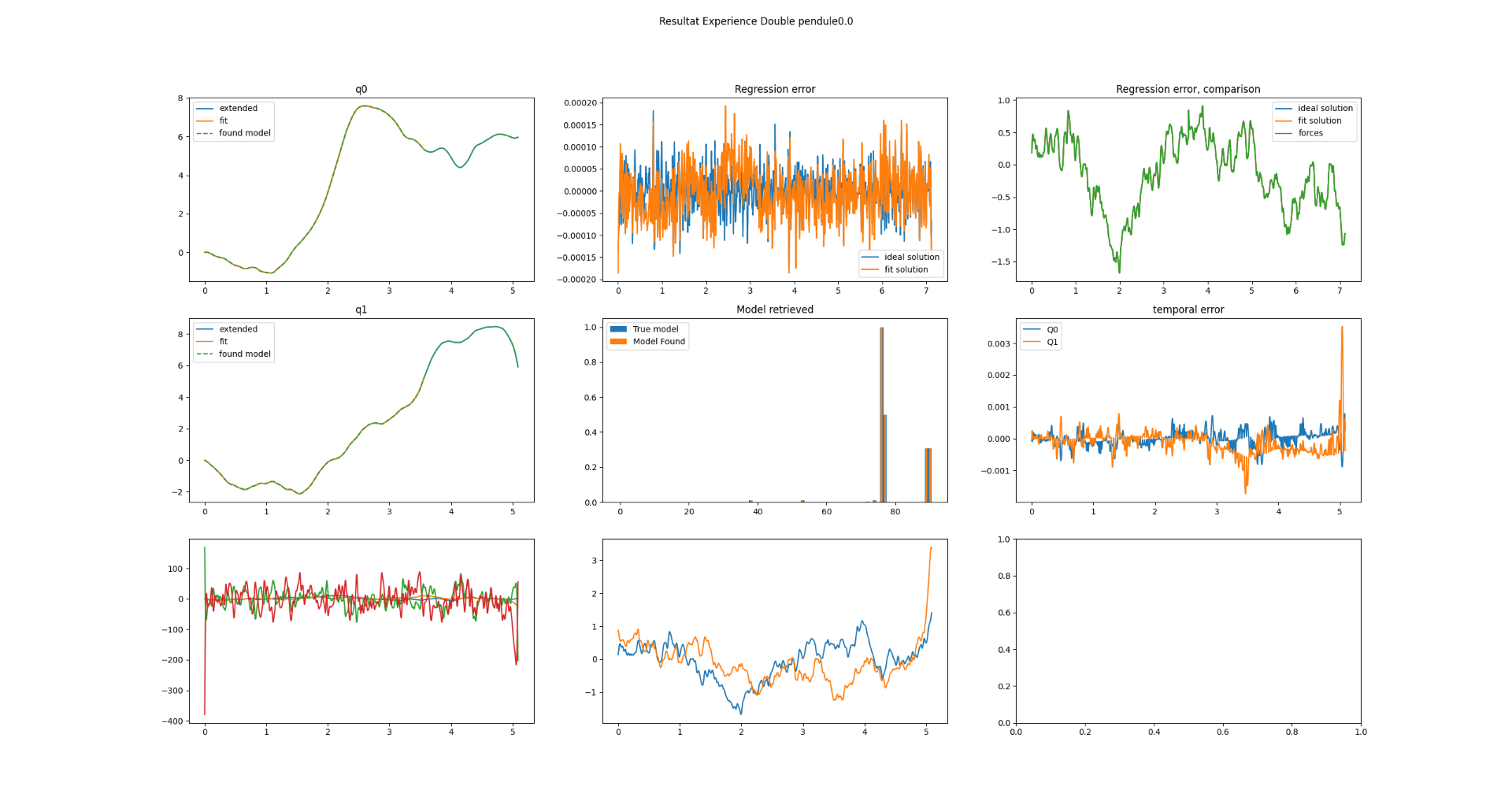 Figure 1: Dynamics Retrieval