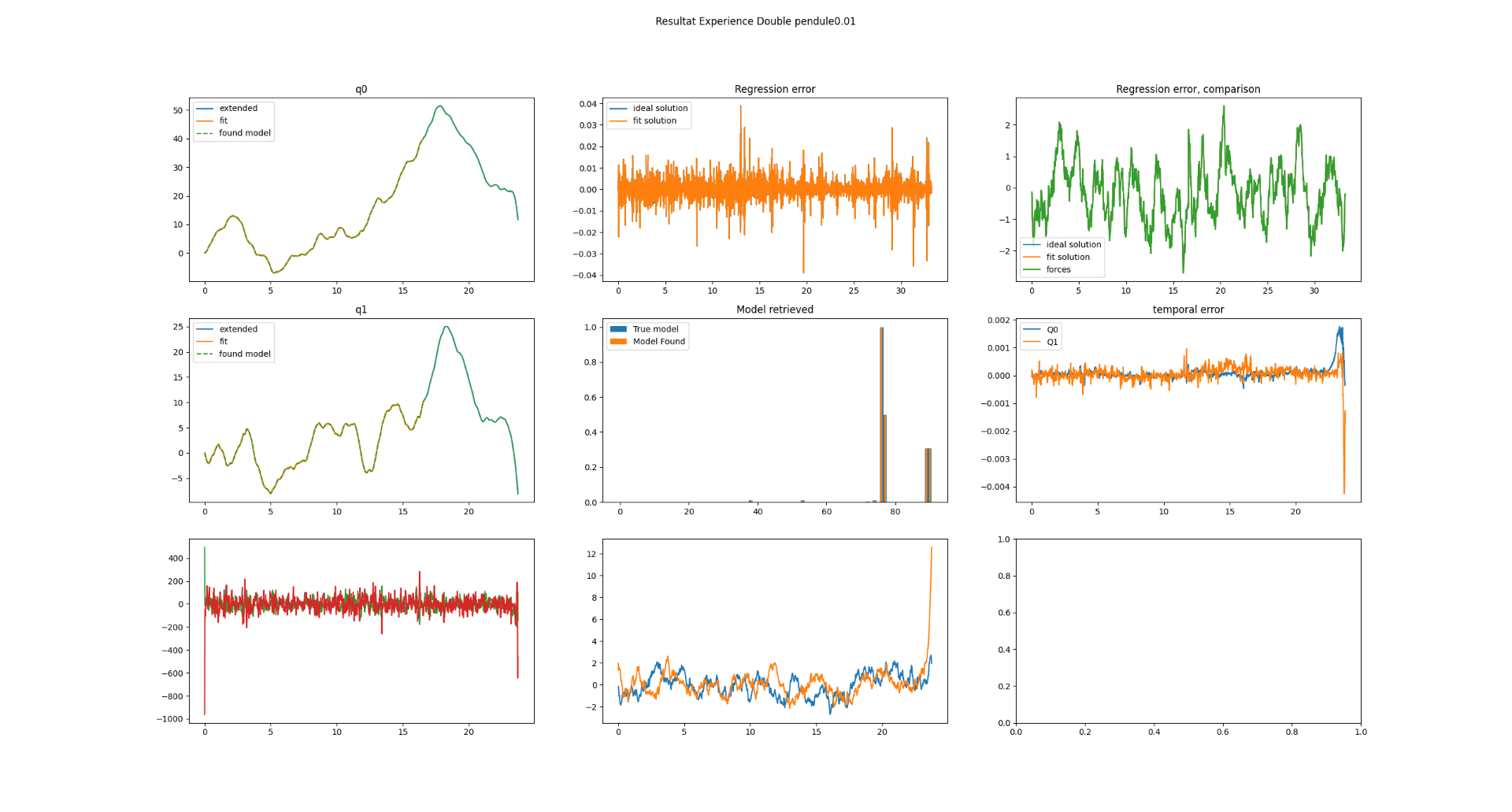 Figure 3: Example Experiment