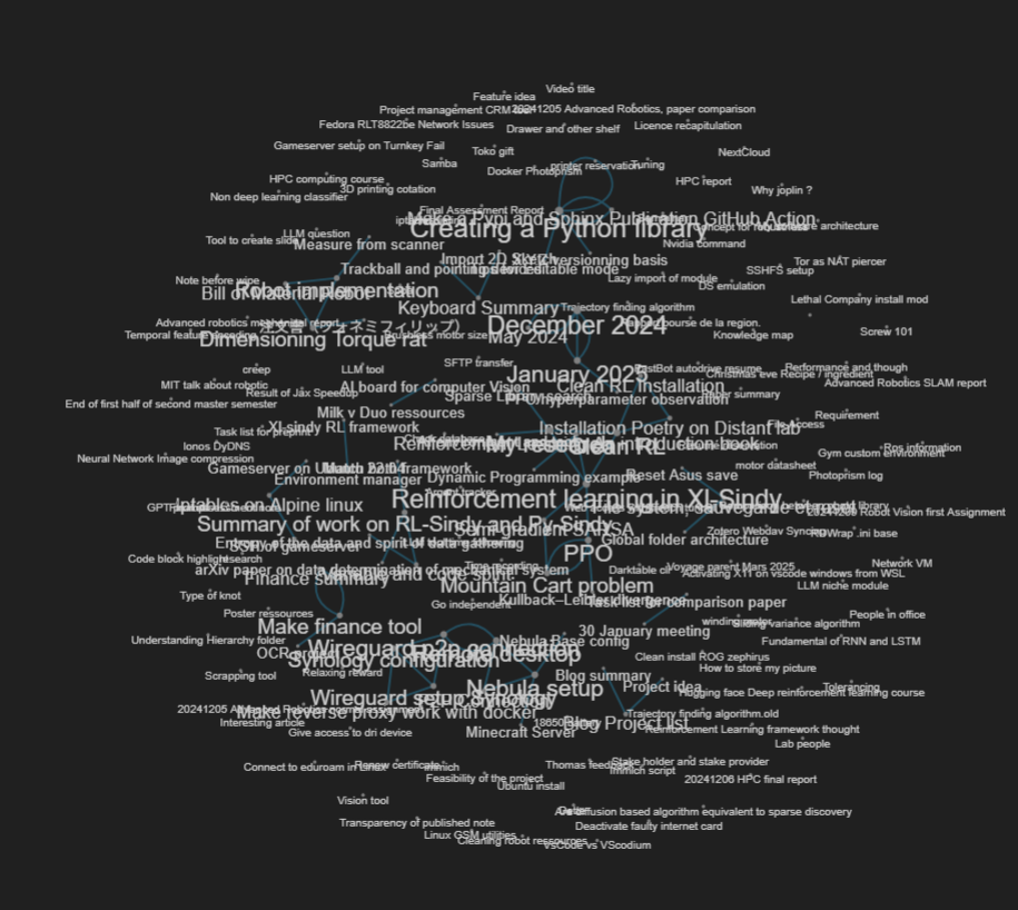 Graph visualization of Joplin note
